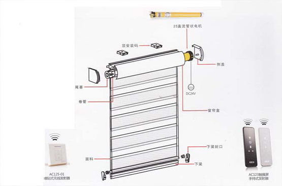 电动窗帘是由几个部分组成的？