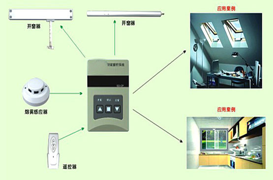 关于智能窗帘的这些优点，你知道多少？